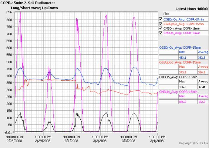 local energy balance chart
