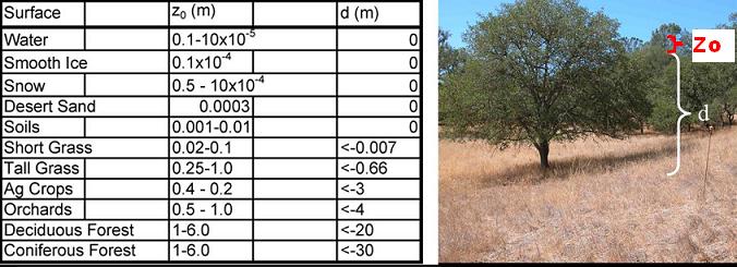 typical aerodynamic constants