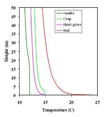 aerodynamictemperature